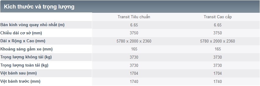 thông số kỹ thuật xe ford transit 2014