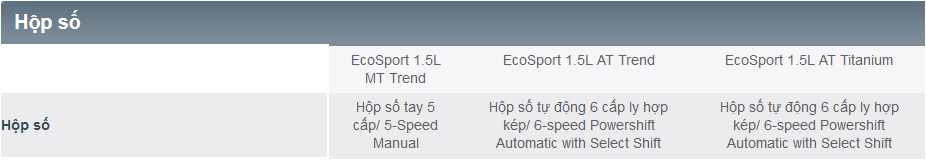 thông số kỹ thuật xe ford ecosport