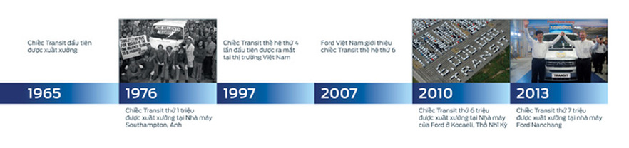 Các giai đoạn phát triển của xe Ford Transit