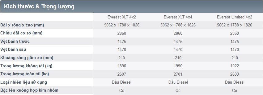 thông số kỹ thuật xe ford everest 2014